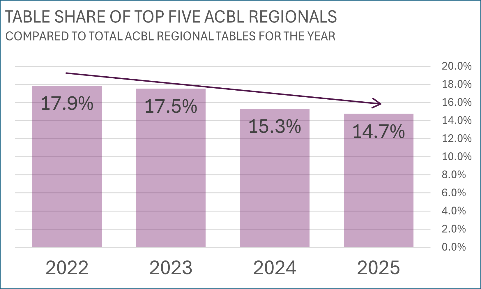 ACBL Table Data